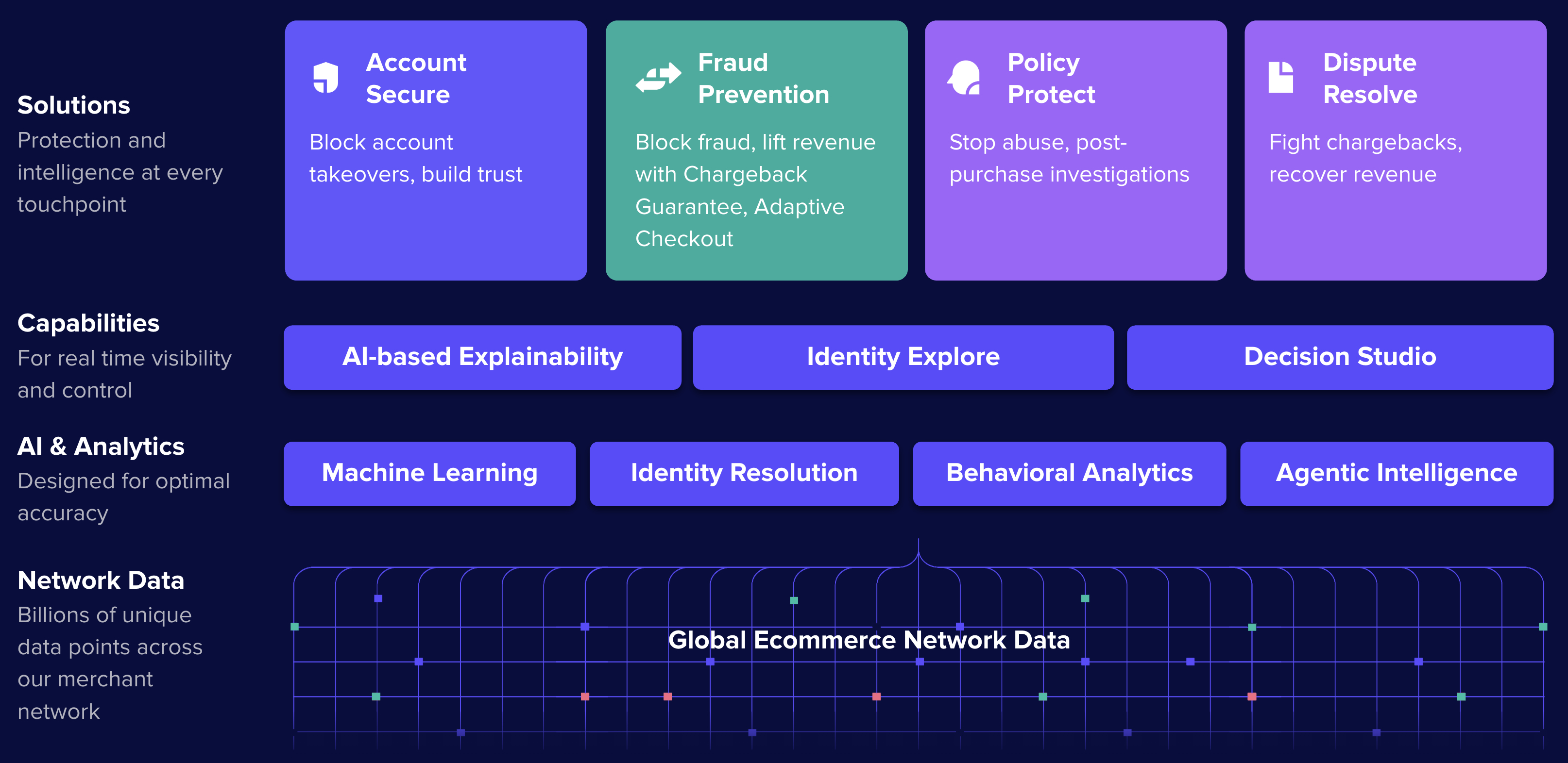 Platform Graphic for 2025 Form 20-F.jpg