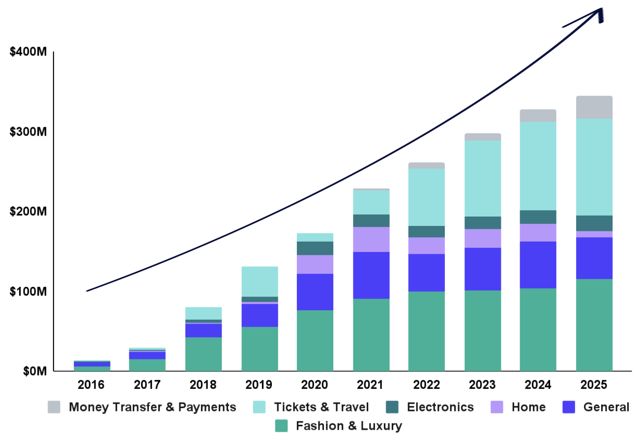 Industry Chart for 2025 20-F.jpg