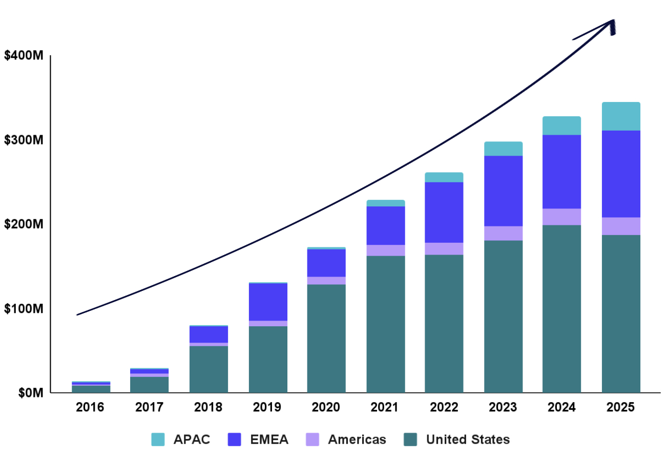 Geography Chart for 2025 20-F.jpg