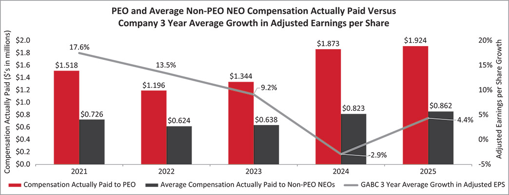 [MISSING IMAGE: bc_peopaidvseps-pn.jpg]