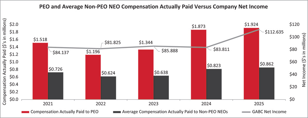 [MISSING IMAGE: bc_peopaidvsnetincome-pn.jpg]