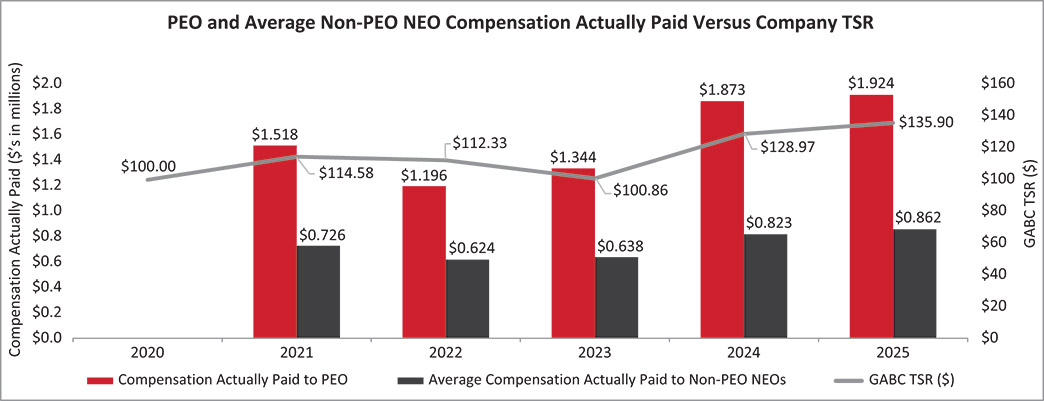 [MISSING IMAGE: bc_peopaidvstsr-pn.jpg]