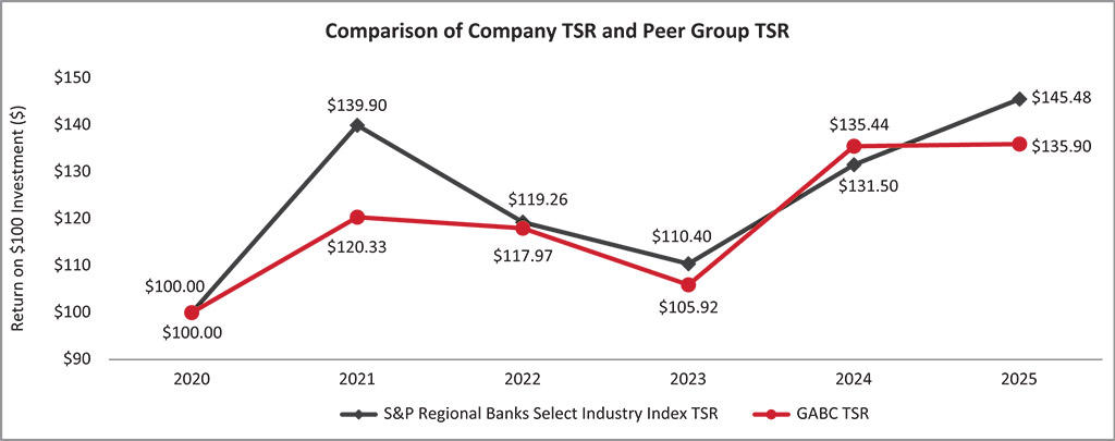 [MISSING IMAGE: lc_companypeergrouptsr-pn.jpg]