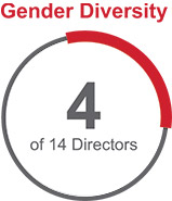 [MISSING IMAGE: pc_genderdiversity-pn.jpg]