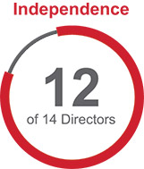 [MISSING IMAGE: pc_independence-pn.jpg]