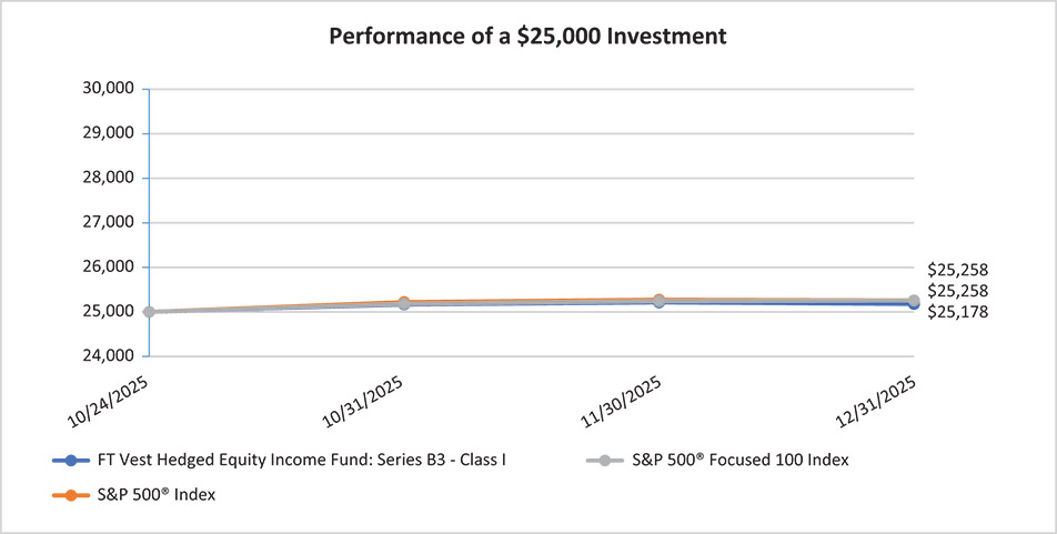 [MISSING IMAGE: lc_performance-4c.jpg]