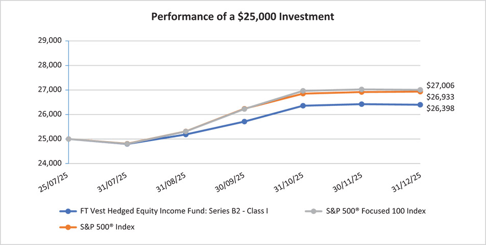[MISSING IMAGE: lc_performance-4c.jpg]