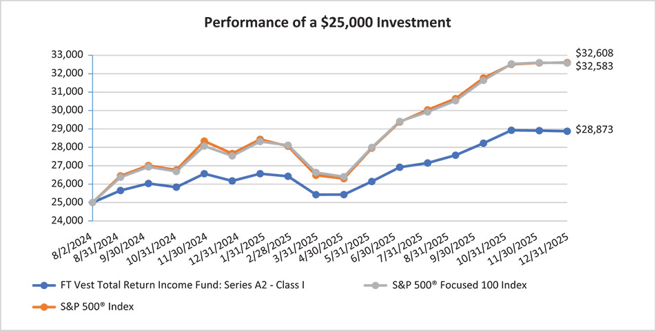 [MISSING IMAGE: lc_performance-4c.jpg]