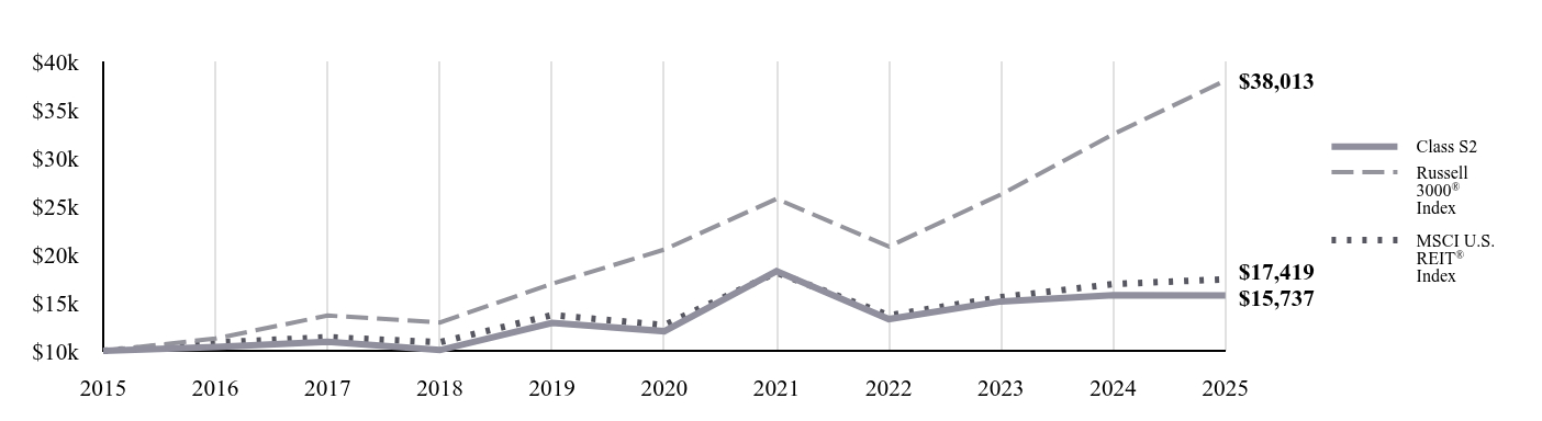 A line chart as described in the following paragraph.