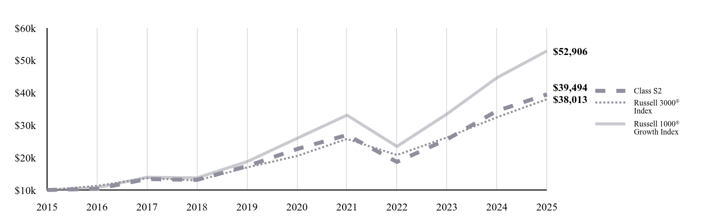 A line chart as described in the following paragraph.