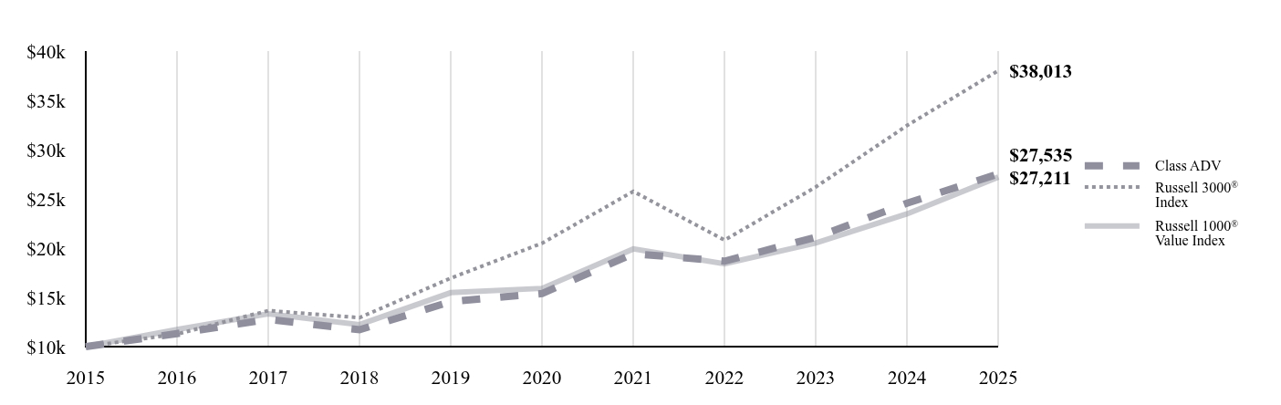 A line chart as described in the following paragraph.