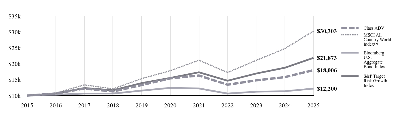 A line chart as described in the following paragraph.