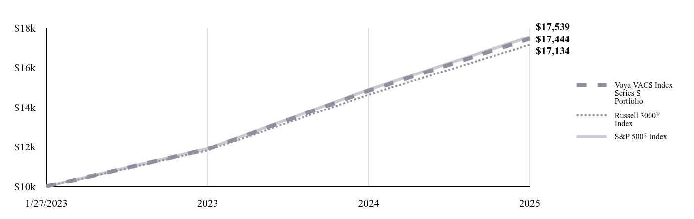 A line chart as described in the following paragraph.