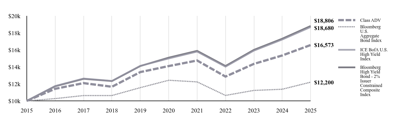 A line chart as described in the following paragraph.