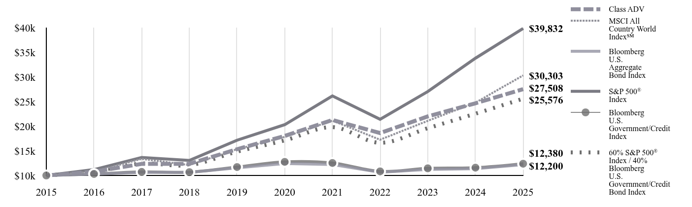 A line chart as described in the following paragraph.