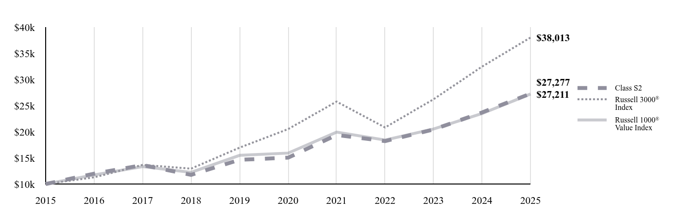 A line chart as described in the following paragraph.