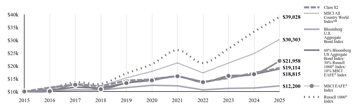A line chart as described in the following paragraph.