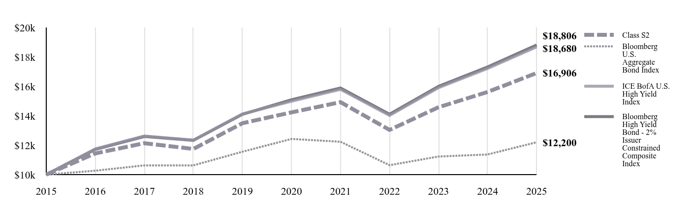 A line chart as described in the following paragraph.