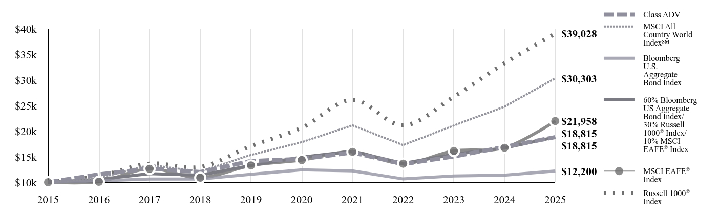 A line chart as described in the following paragraph.