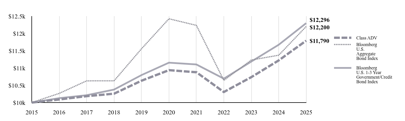 A line chart as described in the following paragraph.