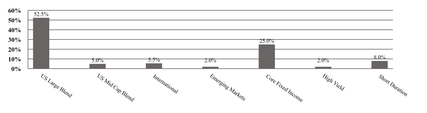 A geographical representation of Investments made.
