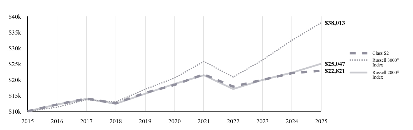 A line chart as described in the following paragraph.