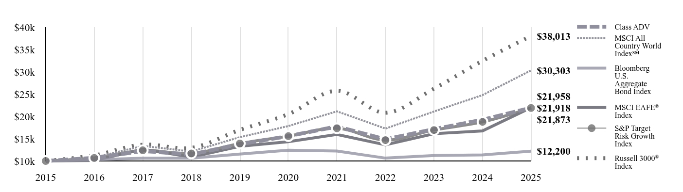 A line chart as described in the following paragraph.