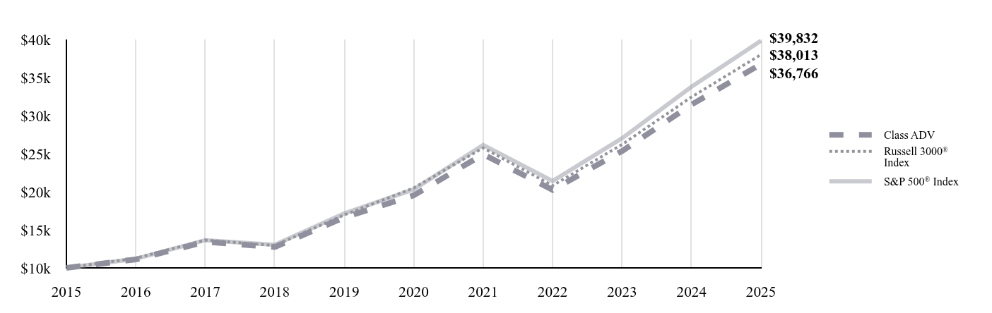 A line chart as described in the following paragraph.