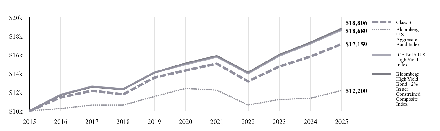 A line chart as described in the following paragraph.