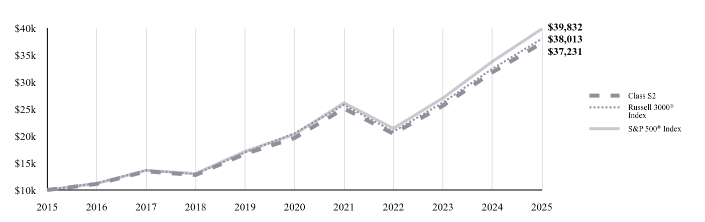 A line chart as described in the following paragraph.