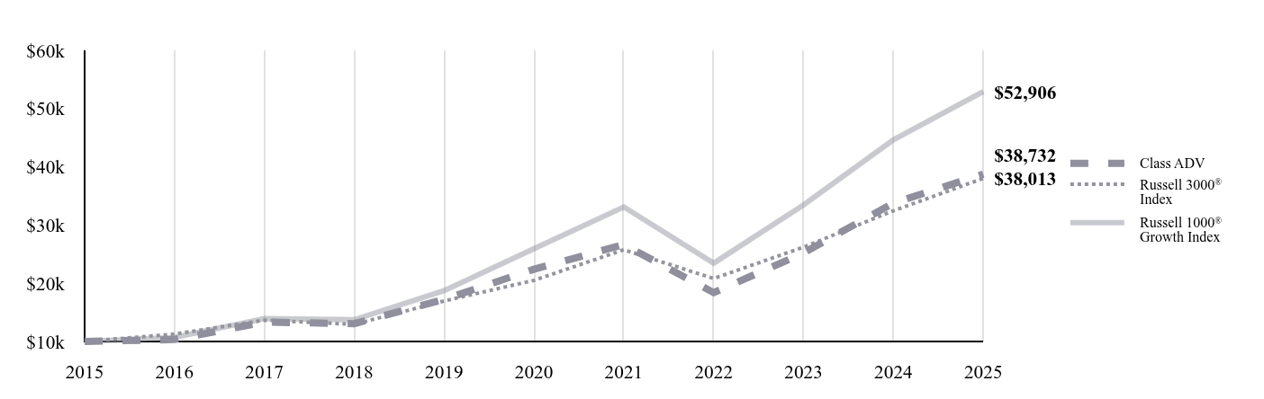 A line chart as described in the following paragraph.