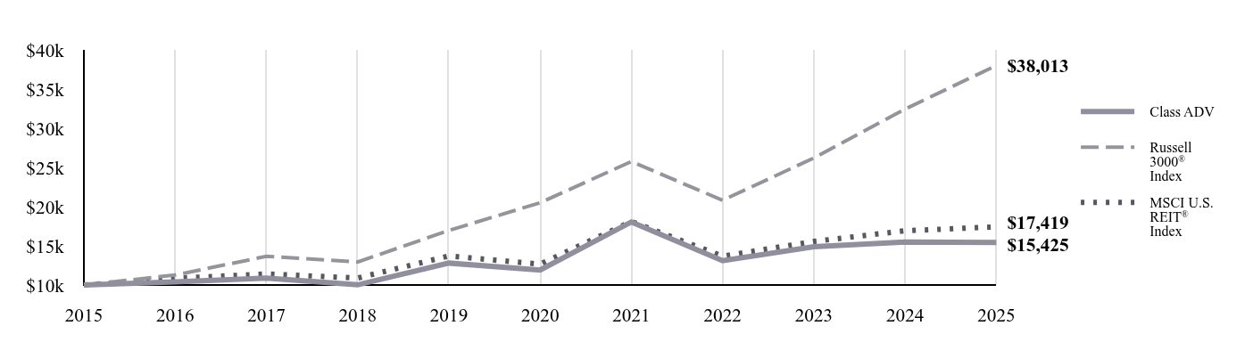 A line chart as described in the following paragraph.