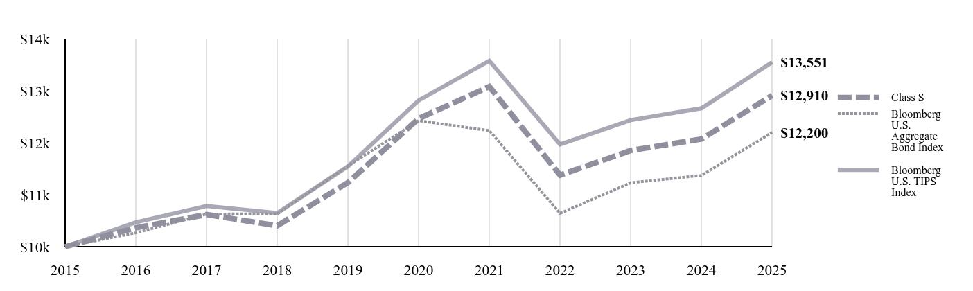 A line chart as described in the following paragraph.
