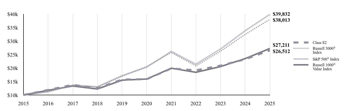 A line chart as described in the following paragraph.