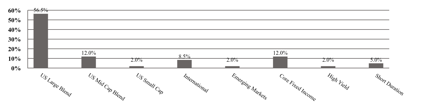 A geographical representation of Investments made.