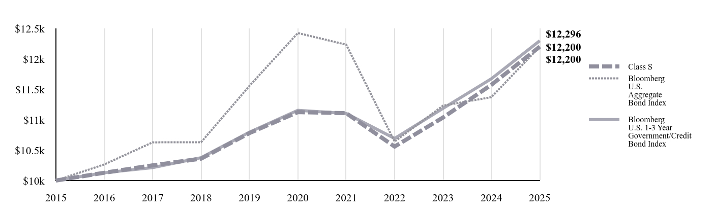 A line chart as described in the following paragraph.