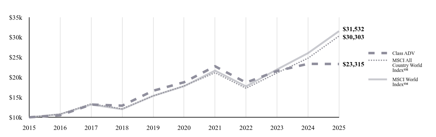 A line chart as described in the following paragraph.