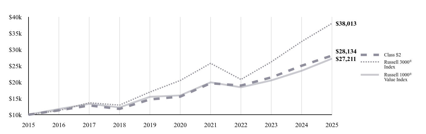 A line chart as described in the following paragraph.