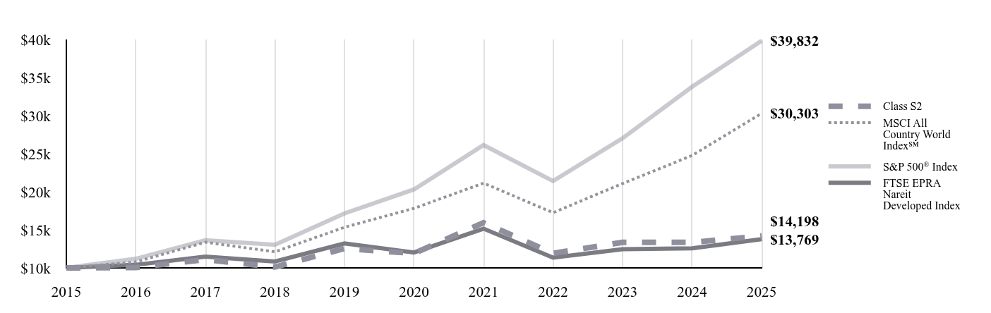 A line chart as described in the following paragraph.