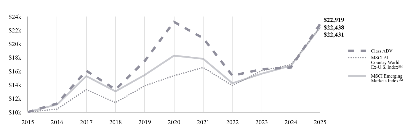 A line chart as described in the following paragraph.