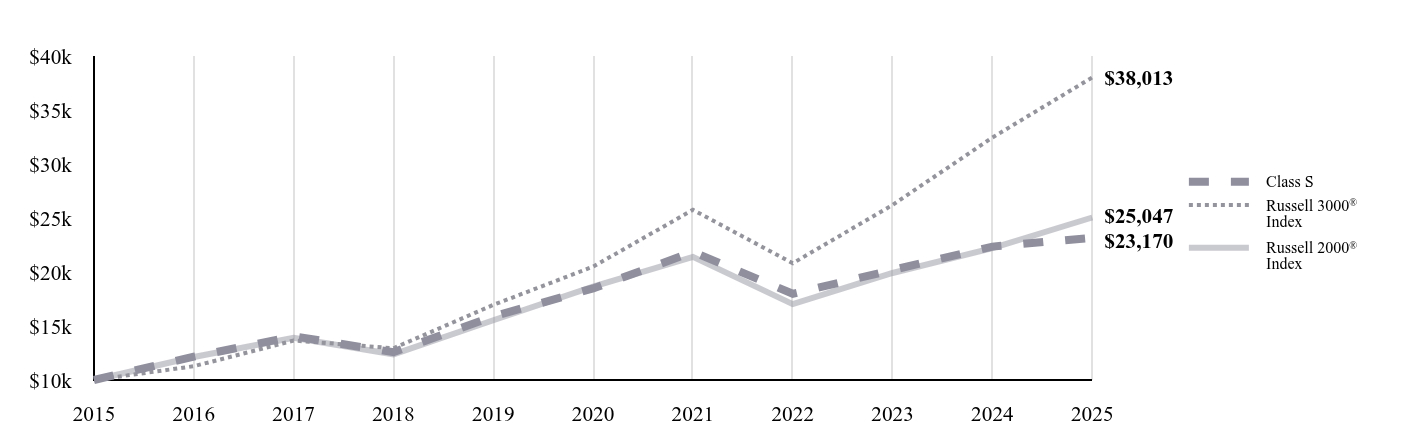 A line chart as described in the following paragraph.