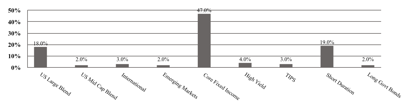 A geographical representation of Investments made.