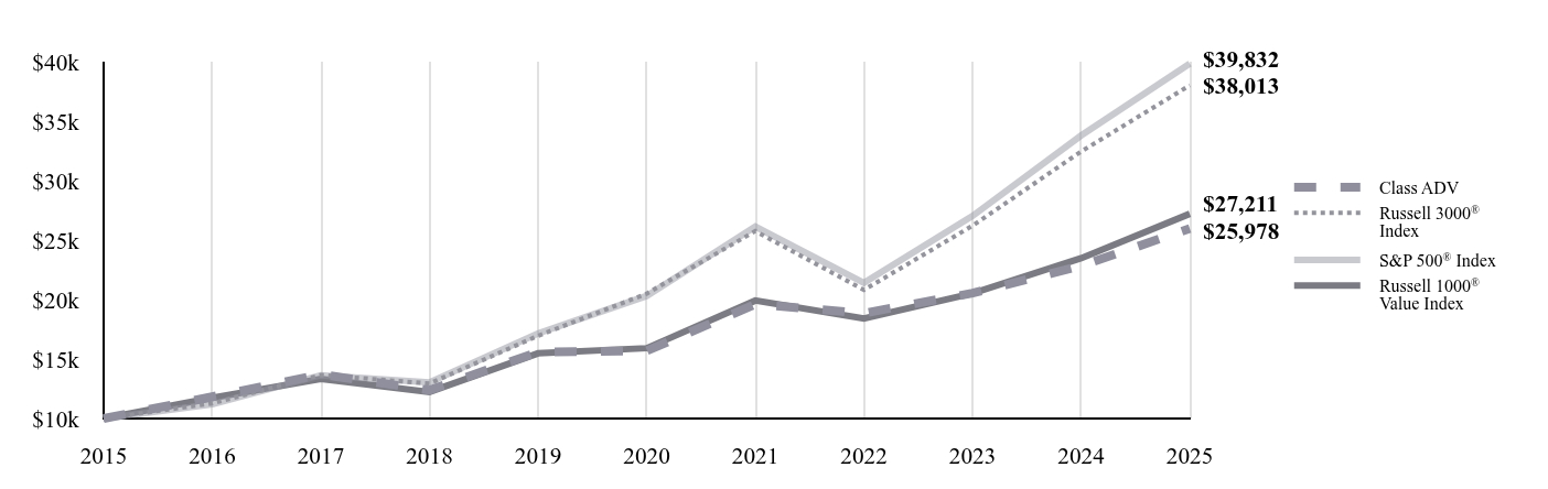 A line chart as described in the following paragraph.