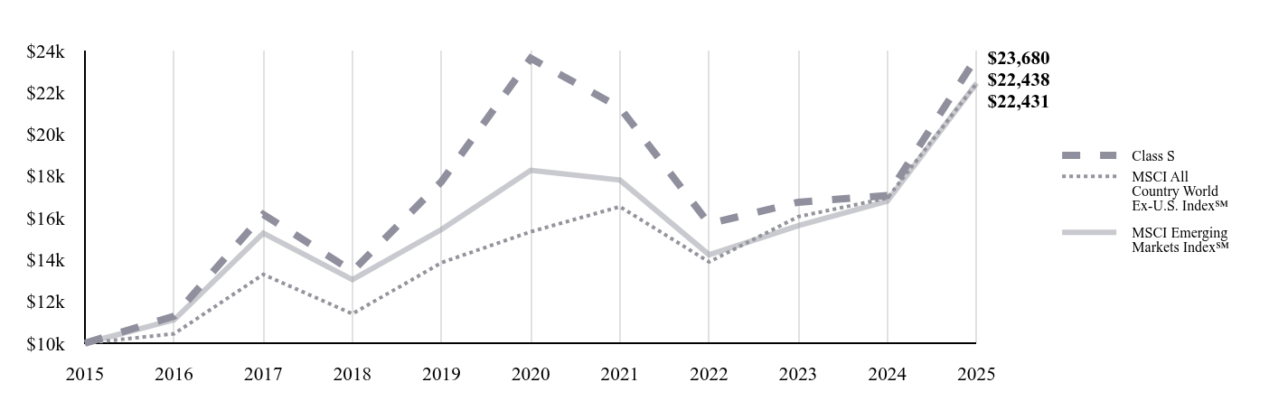 A line chart as described in the following paragraph.