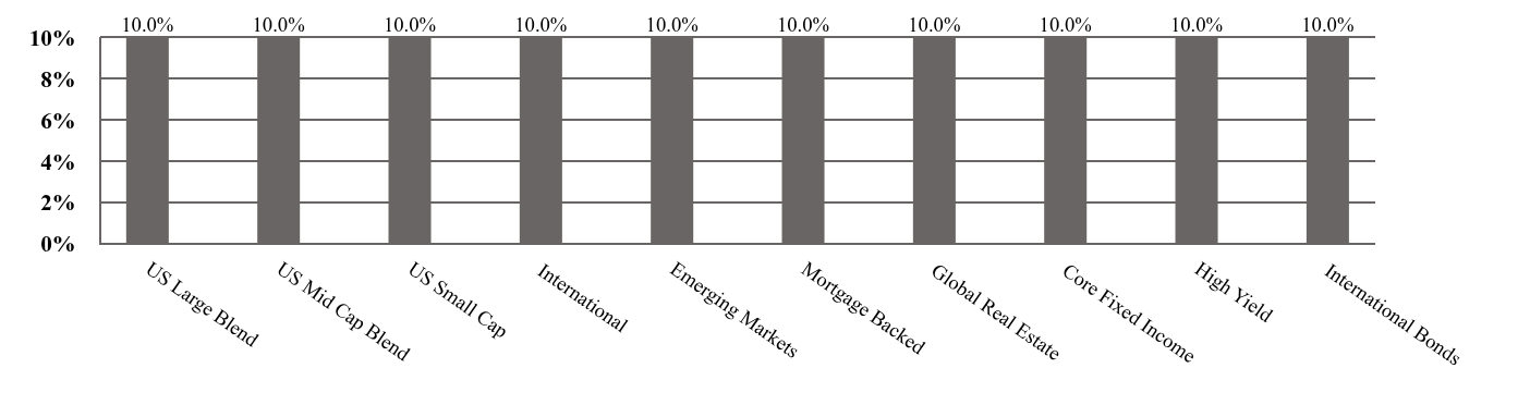A geographical representation of Investments made.