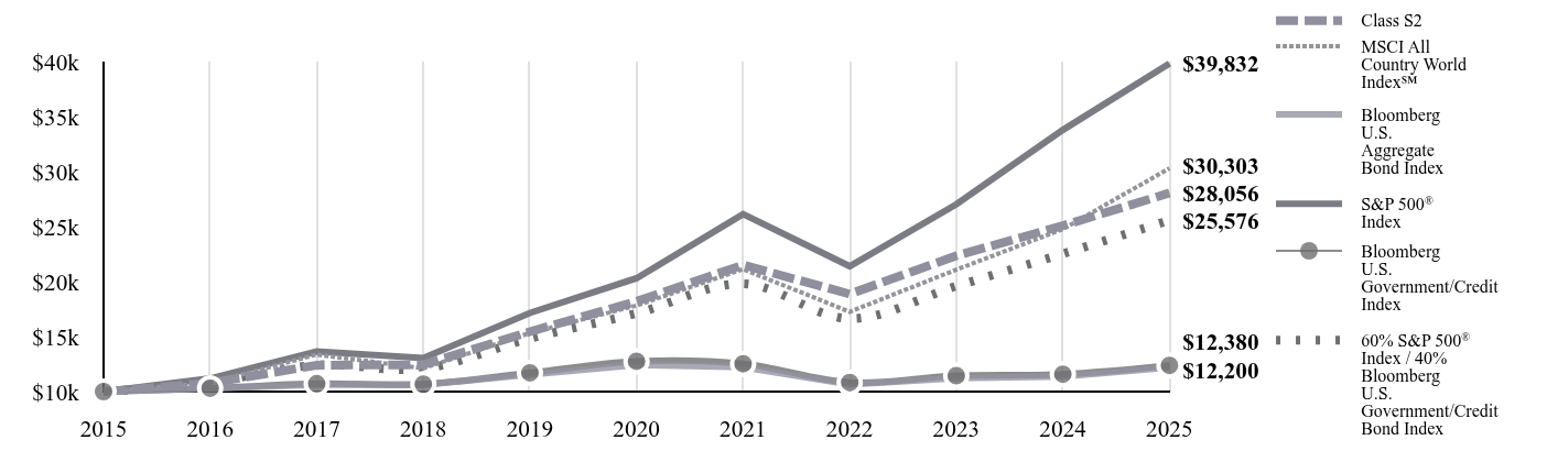 A line chart as described in the following paragraph.