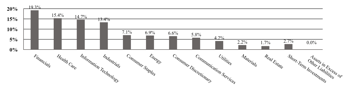 A graphical representation of Investments made.