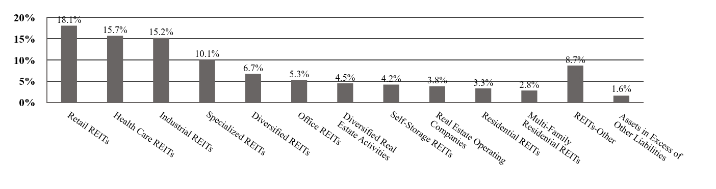 A graphical representation of Investments made.