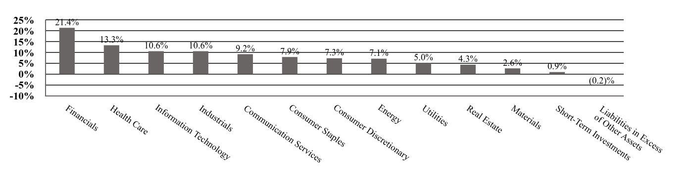 A graphical representation of Investments made.