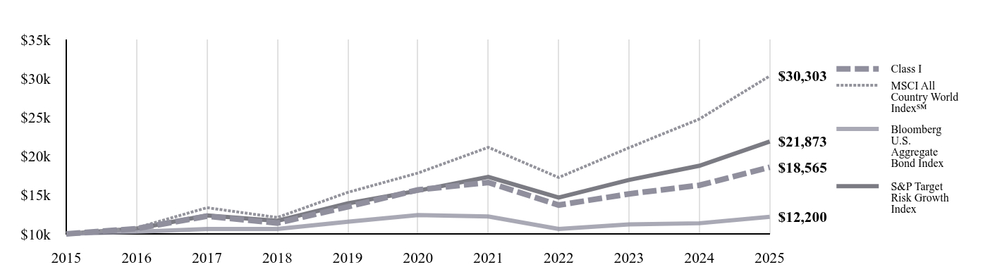 A line chart as described in the following paragraph.